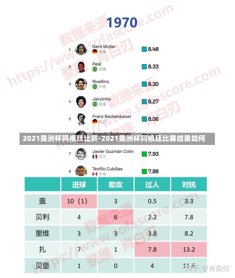 2021美洲杯阿根廷比賽-2021美洲杯阿根廷比賽結果如何