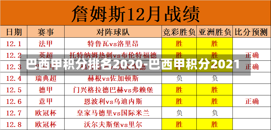 巴西甲積分排名2020-巴西甲積分2021