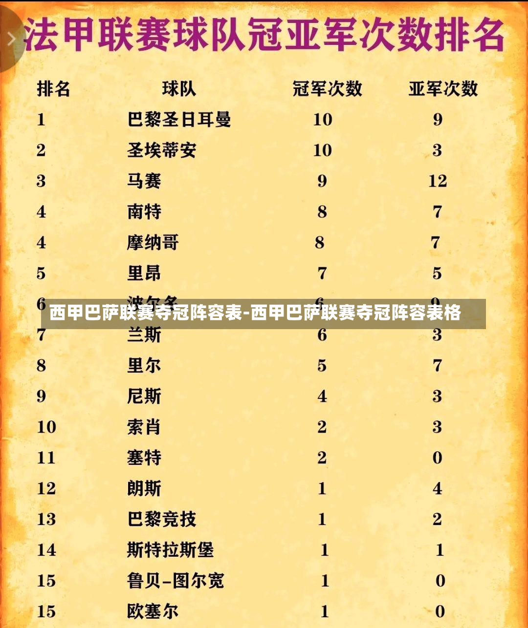 西甲巴薩聯賽奪冠陣容表-西甲巴薩聯賽奪冠陣容表格