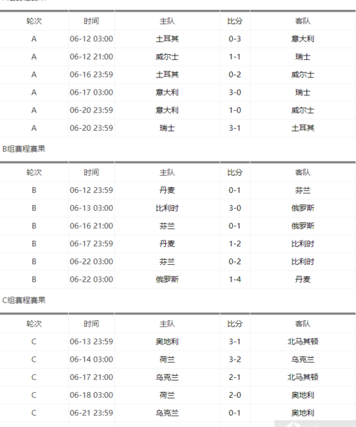 歐洲杯半決賽歷史最大比分-歐洲杯半決賽數據