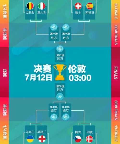 歐洲杯半決賽歷史最大比分-歐洲杯半決賽數據