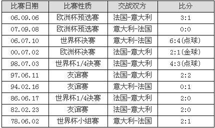 2008歐洲杯法國vs意大利比分-2008年歐洲杯小組賽法國對意大利